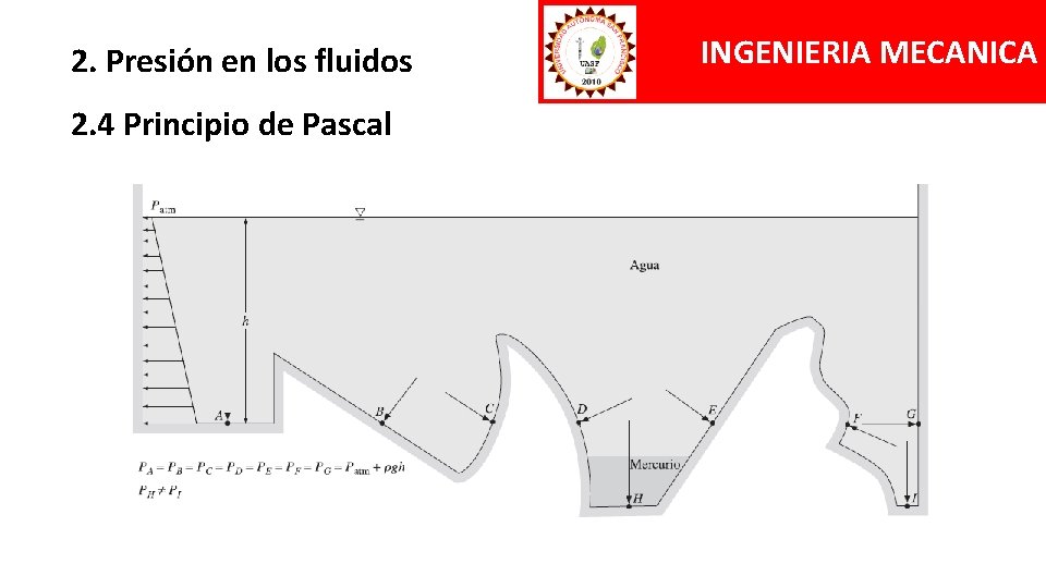 2. Presión en los fluidos 2. 4 Principio de Pascal INGENIERIA MECANICA 