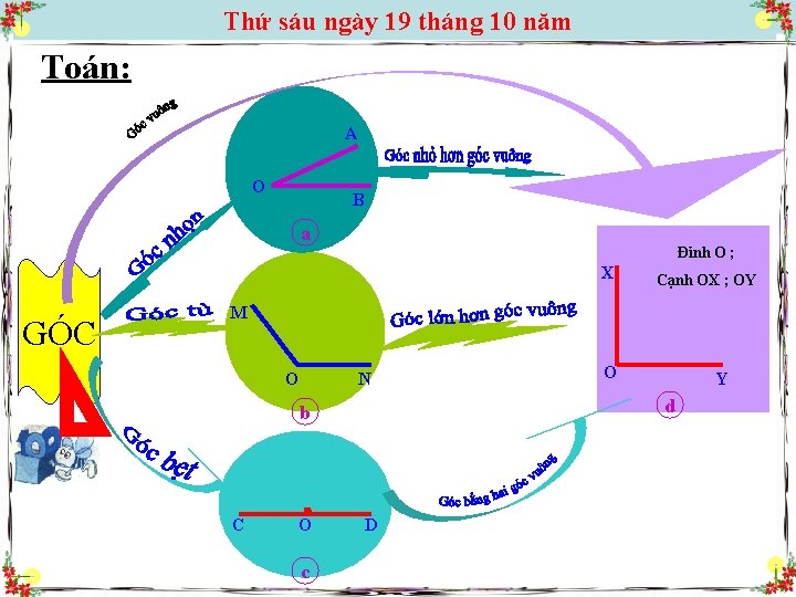 Thứ sáu ngày 19 tháng 10 năm Toán: A O B a Đỉnh O