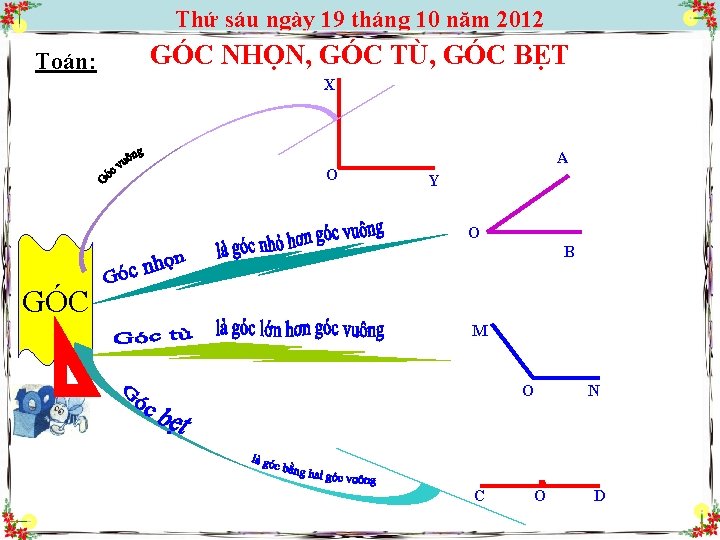 Thứ sáu ngày 19 tháng 10 năm 2012 Toán: GÓC NHỌN, GÓC TÙ, GÓC