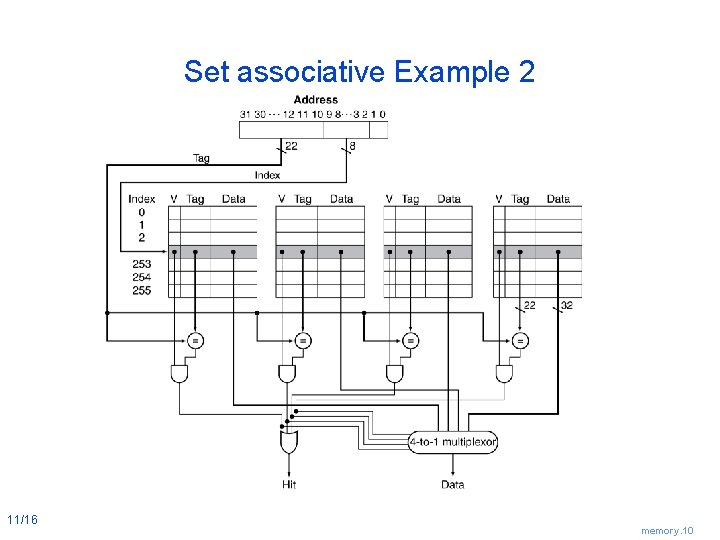 Set associative Example 2 11/16 memory. 10 