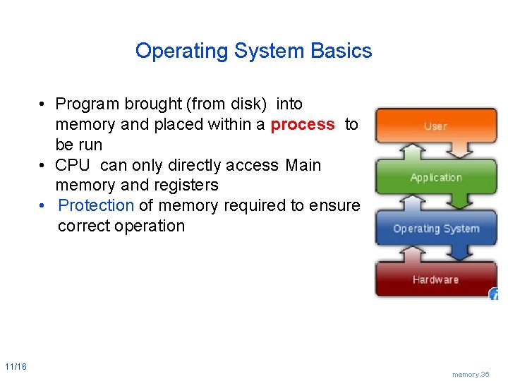 Operating System Basics • Program brought (from disk) into memory and placed within a
