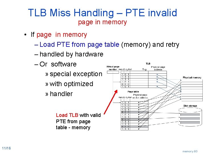 TLB Miss Handling – PTE invalid page in memory • If page in memory