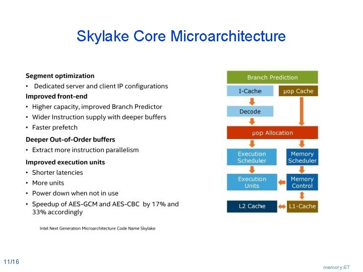 Skylake Core Microarchitecture 11/16 memory. 67 