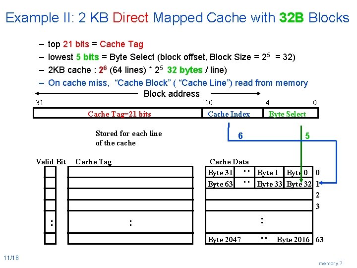 Example II: 2 KB Direct Mapped Cache with 32 B Blocks 31 top 21