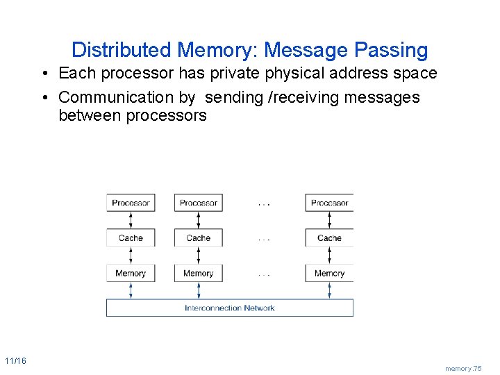 Distributed Memory: Message Passing • Each processor has private physical address space • Communication