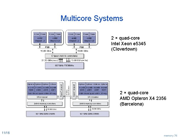 Multicore Systems 2 × quad-core Intel Xeon e 5345 (Clovertown) 2 × quad-core AMD