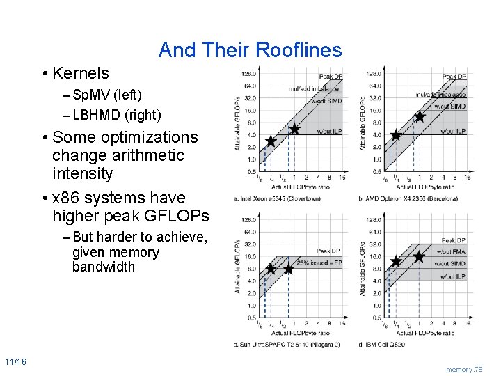 And Their Rooflines • Kernels – Sp. MV (left) – LBHMD (right) • Some