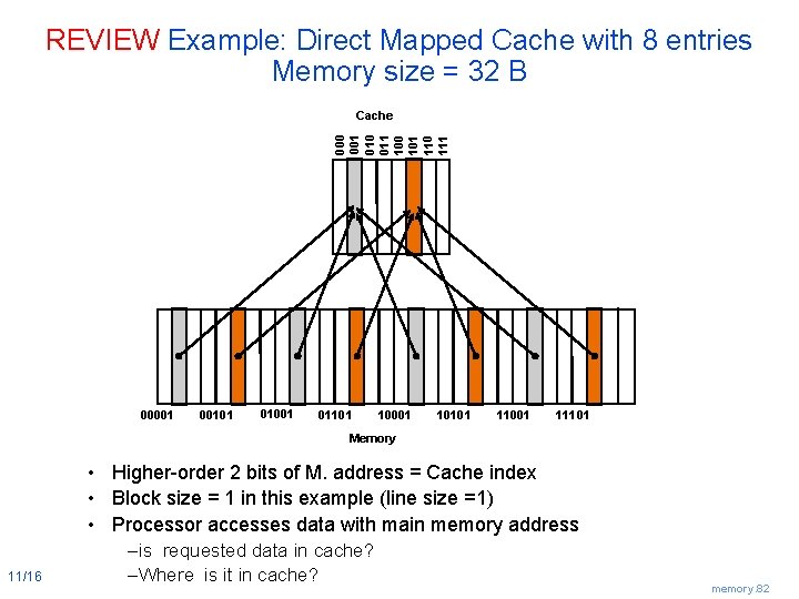 REVIEW Example: Direct Mapped Cache with 8 entries Memory size = 32 B 000