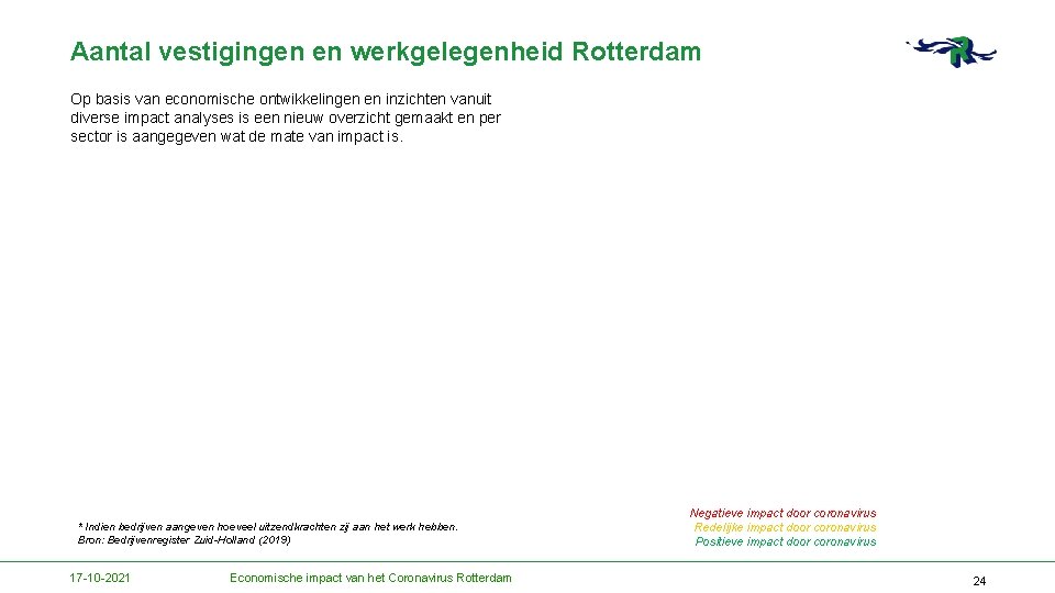 Aantal vestigingen en werkgelegenheid Rotterdam Op basis van economische ontwikkelingen en inzichten vanuit diverse