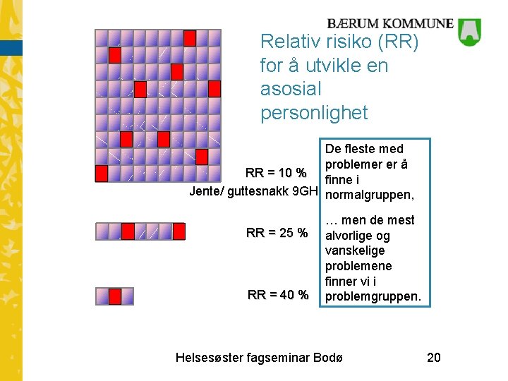 Relativ risiko (RR) for å utvikle en asosial personlighet De fleste med problemer er