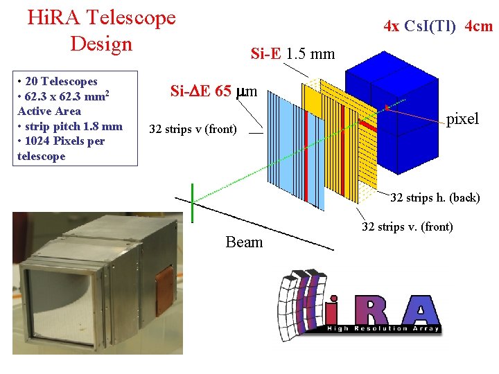 Hi. RA Telescope Design • 20 Telescopes • 62. 3 x 62. 3 mm