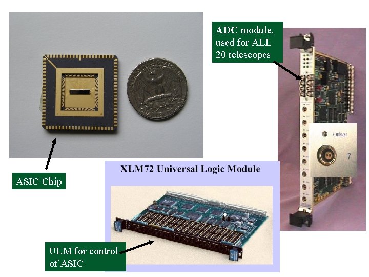 ADC module, used for ALL 20 telescopes ASIC Chip ULM for control of ASIC