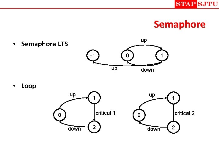 Semaphore up • Semaphore LTS -1 1 0 up down • Loop up critical Semaphore up • Semaphore LTS -1 1 0 up down • Loop up critical