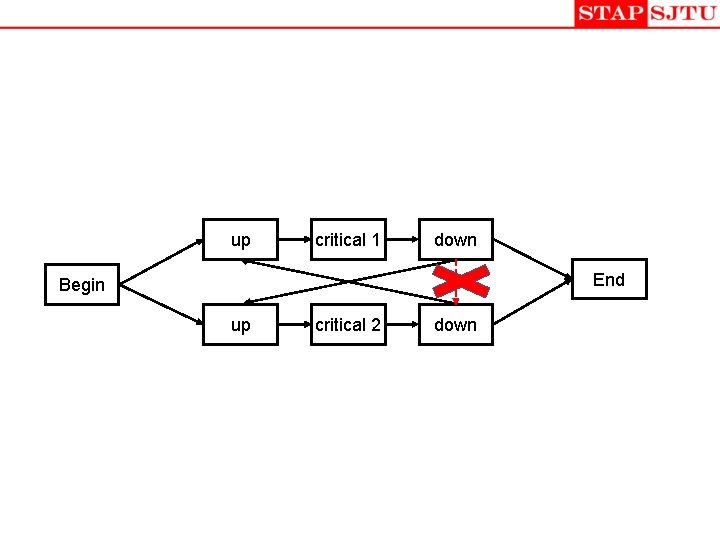 up critical 1 down End Begin up critical 2 down up critical 1 down End Begin up critical 2 down