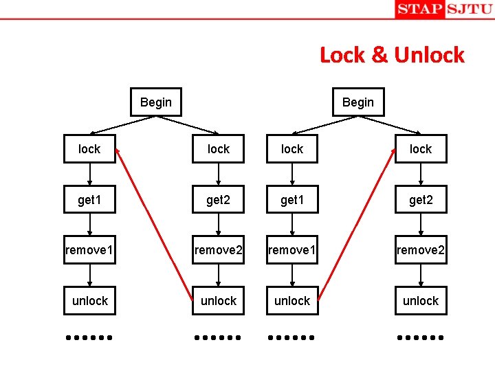 Lock & Unlock Begin lock get 1 get 2 remove 1 remove 2 unlock Lock & Unlock Begin lock get 1 get 2 remove 1 remove 2 unlock