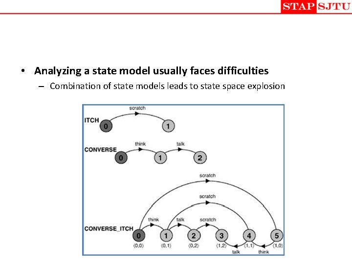 • Analyzing a state model usually faces difficulties – Combination of state models • Analyzing a state model usually faces difficulties – Combination of state models