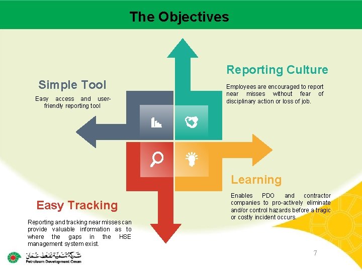 Main contractor name – LTI# - Date of incident The Objectives Reporting Culture Simple