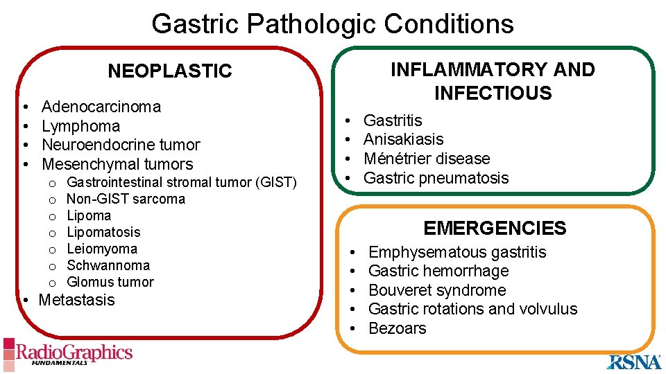 Gastric Pathologic Conditions INFLAMMATORY AND INFECTIOUS NEOPLASTIC • • Adenocarcinoma Lymphoma Neuroendocrine tumor Mesenchymal