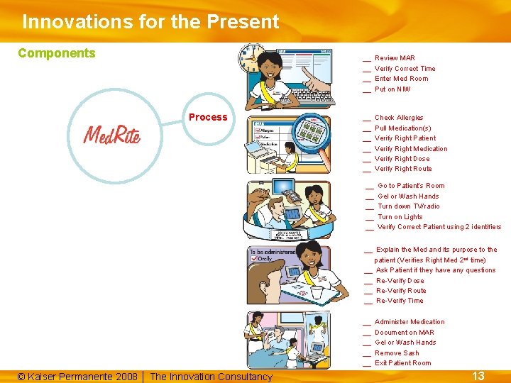 Innovations for the Present Components Process __ __ Review MAR Verify Correct Time Enter