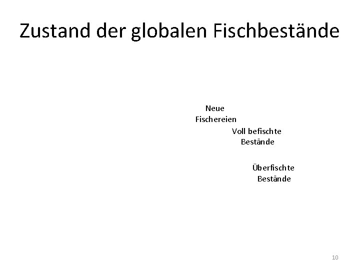 Zustand der globalen Fischbestände Neue Bestände Neue Fischereien Voll befischte Bestände Überfischte Bestände Zusammengebrochen