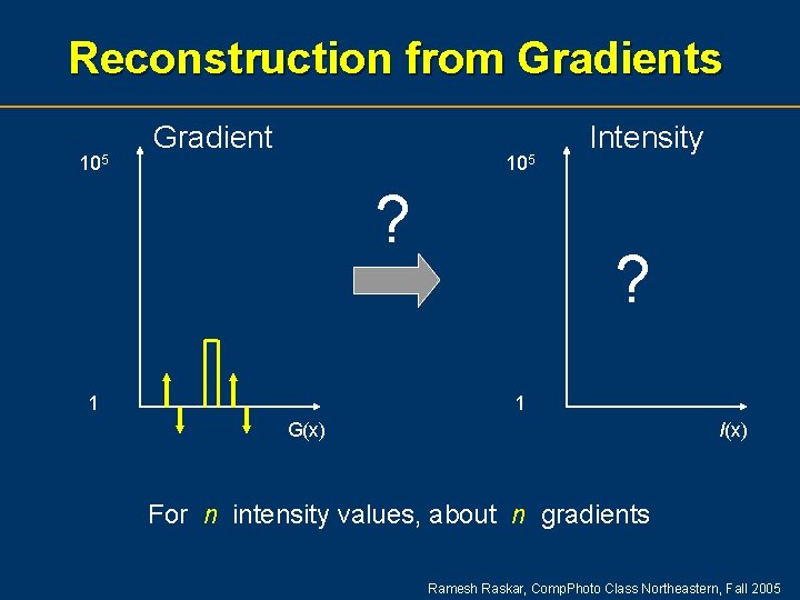 Reconstruction from Gradients 105 Gradient 105 ? 1 Intensity ? 1 G(x) I(x) For
