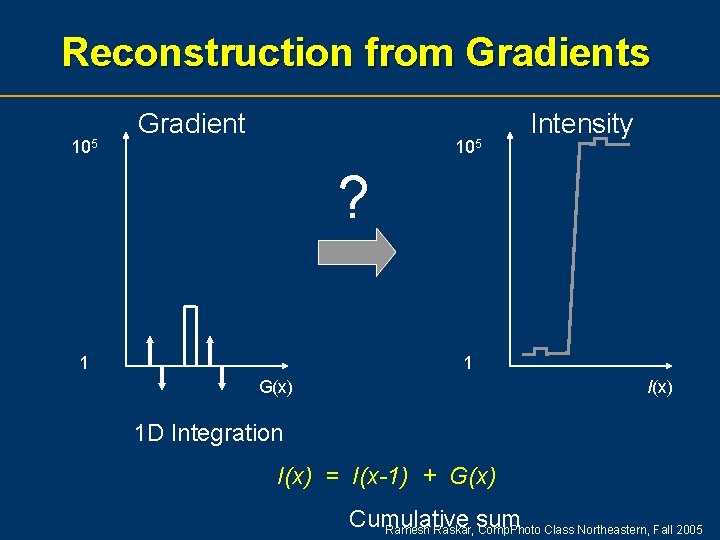Reconstruction from Gradients 105 Gradient 105 Intensity ? 1 1 G(x) I(x) 1 D