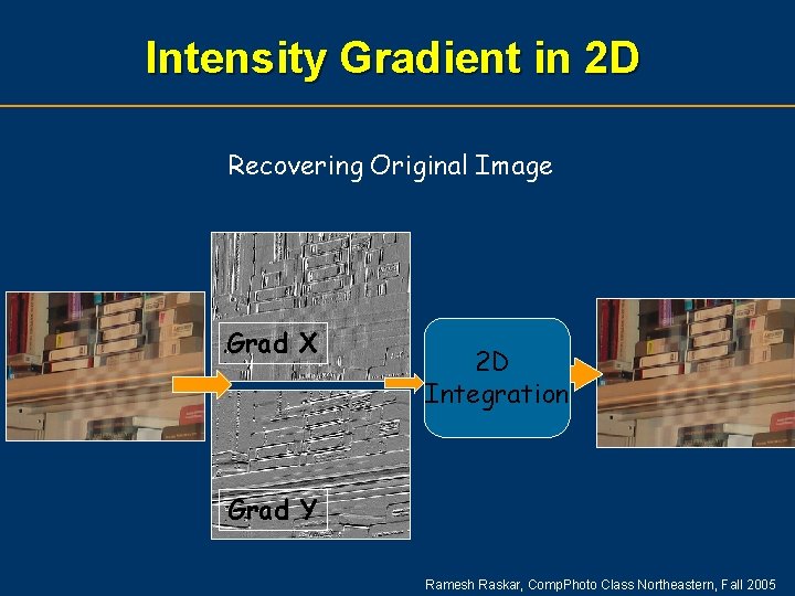 Intensity Gradient in 2 D Recovering Original Image Grad X 2 D Integration Grad