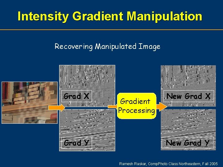 Intensity Gradient Manipulation Recovering Manipulated Image Grad X Grad Y Gradient Processing New Grad