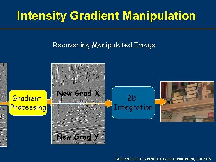Intensity Gradient Manipulation Recovering Manipulated Image Gradient Processing New Grad X 2 D Integration