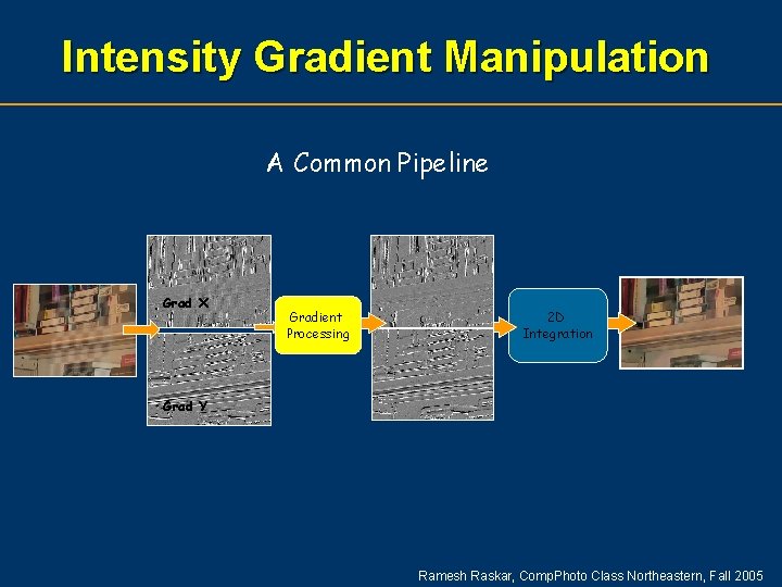 Intensity Gradient Manipulation A Common Pipeline Grad X Grad Y Gradient Processing New Grad