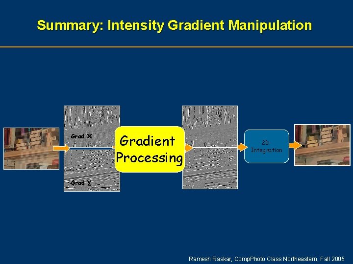 Summary: Intensity Gradient Manipulation Grad X Grad Y Gradient Processing New Grad X 2