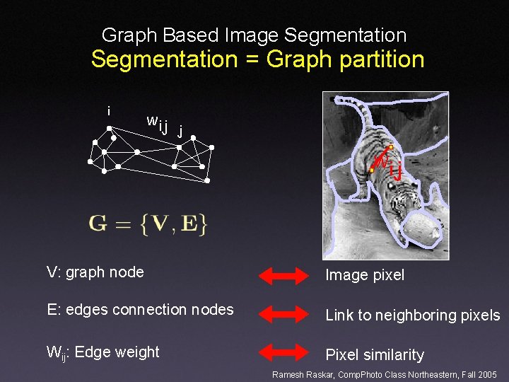 Graph Based Image Segmentation = Graph partition i Wij j Wij V: graph node