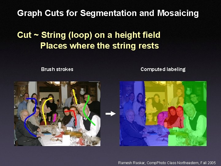 Graph Cuts for Segmentation and Mosaicing Cut ~ String (loop) on a height field