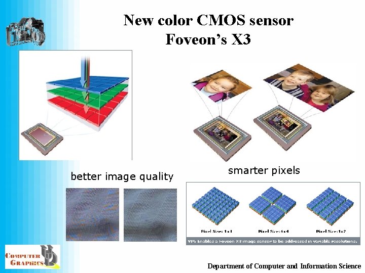 New color CMOS sensor Foveon’s X 3 better image quality smarter pixels Department of