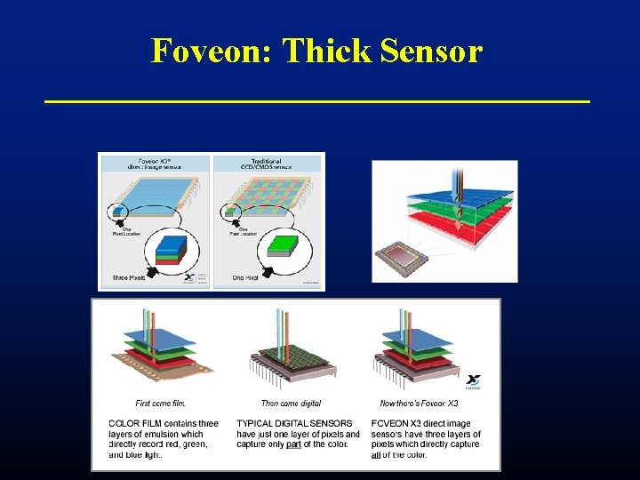 Foveon: Thick Sensor 