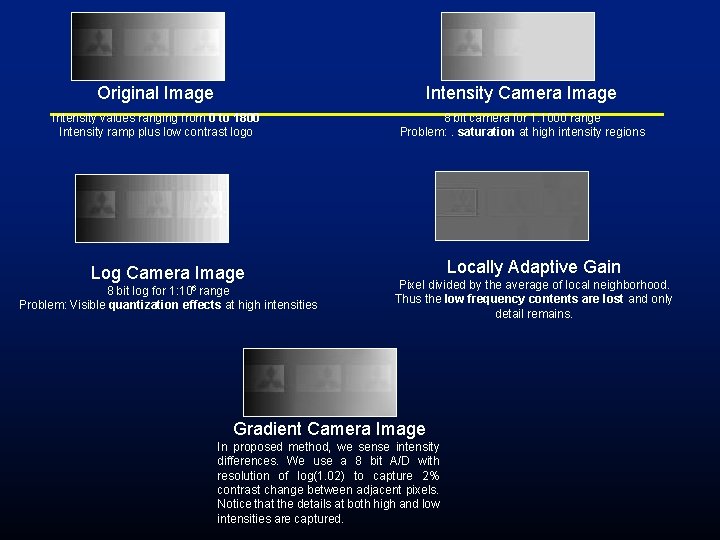 Original Image Intensity Camera Image Intensity values ranging from 0 to 1800 Intensity ramp