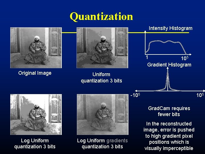 Quantization Intensity Histogram 1 105 Gradient Histogram Original Image Uniform quantization 3 bits -105