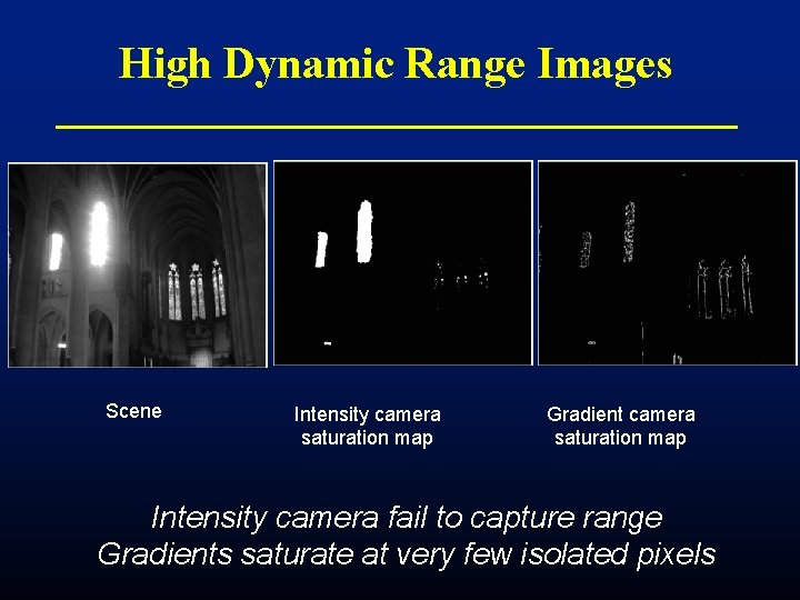 High Dynamic Range Images Scene Intensity camera saturation map Gradient camera saturation map Intensity