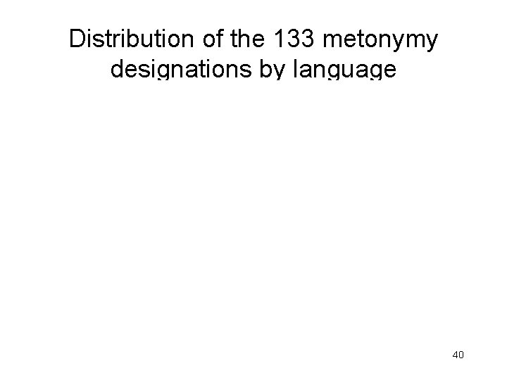 Distribution of the 133 metonymy designations by language 40 