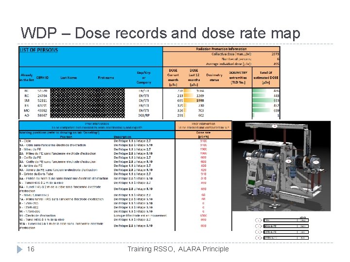 WDP – Dose records and dose rate map 16 Training RSSO, ALARA Principle WDP – Dose records and dose rate map 16 Training RSSO, ALARA Principle