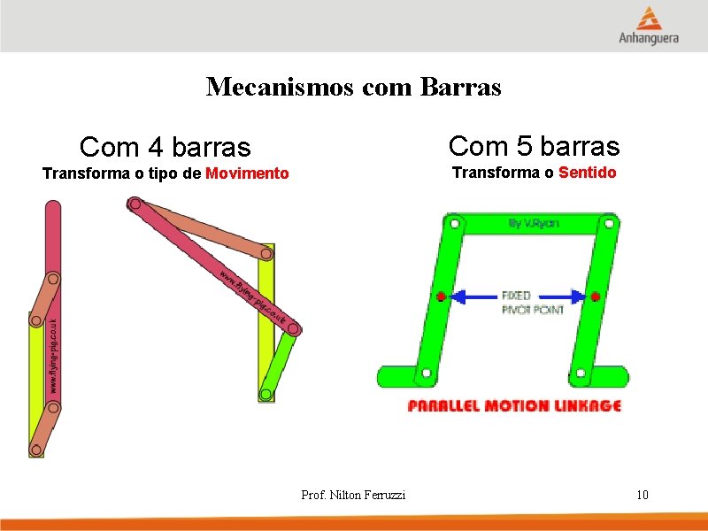Mecanismos com Barras Com 4 barras Com 5 barras Transforma o tipo de Movimento