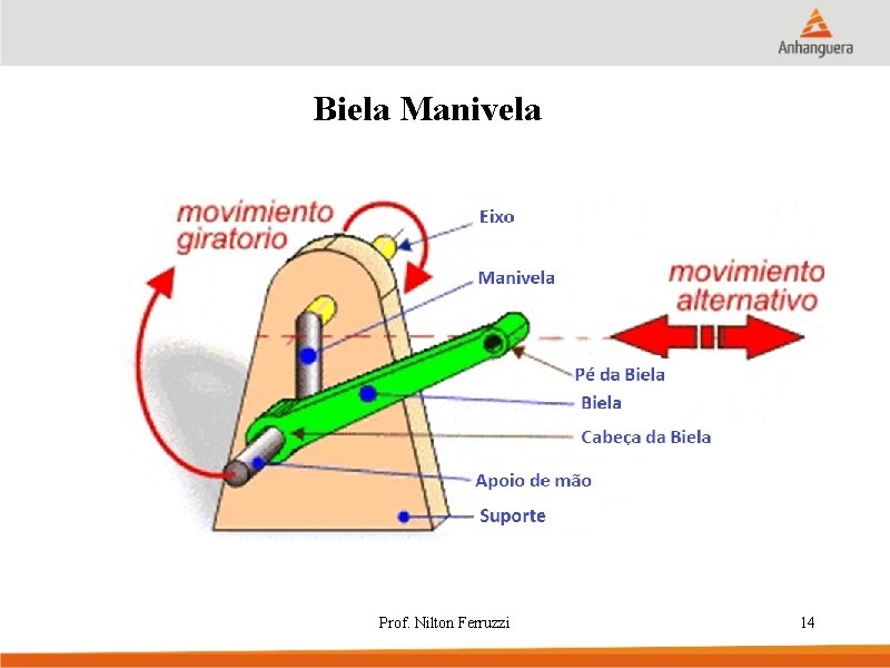 Biela Manivela Prof. Nilton Ferruzzi 14 