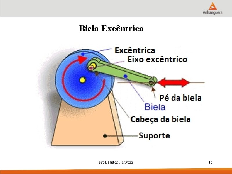 Biela Excêntrica Prof. Nilton Ferruzzi 15 