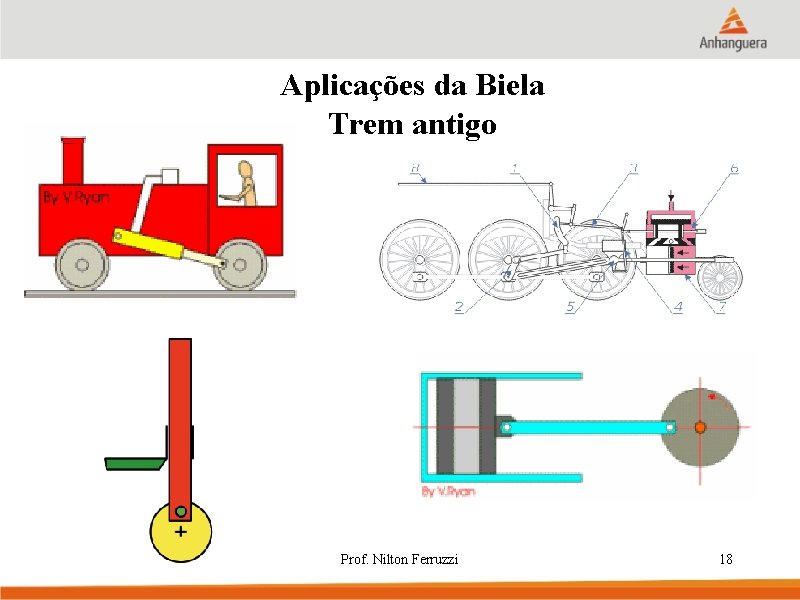 Aplicações da Biela Trem antigo Prof. Nilton Ferruzzi 18 