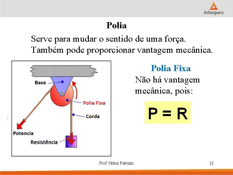 Polia Serve para mudar o sentido de uma força. Também pode proporcionar vantagem mecânica.