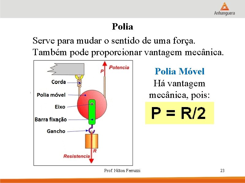 Polia Serve para mudar o sentido de uma força. Também pode proporcionar vantagem mecânica.