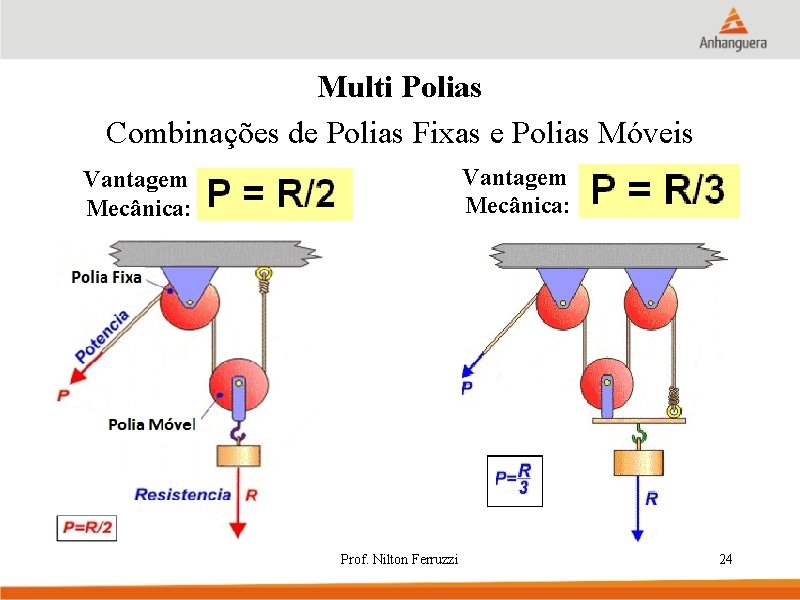 Multi Polias Combinações de Polias Fixas e Polias Móveis Vantagem Mecânica: Prof. Nilton Ferruzzi