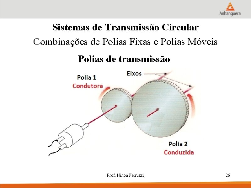 Sistemas de Transmissão Circular Combinações de Polias Fixas e Polias Móveis Polias de transmissão