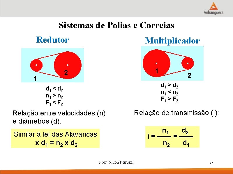 Sistemas de Polias e Correias Redutor Multiplicador 1 2 d 1 > d 2