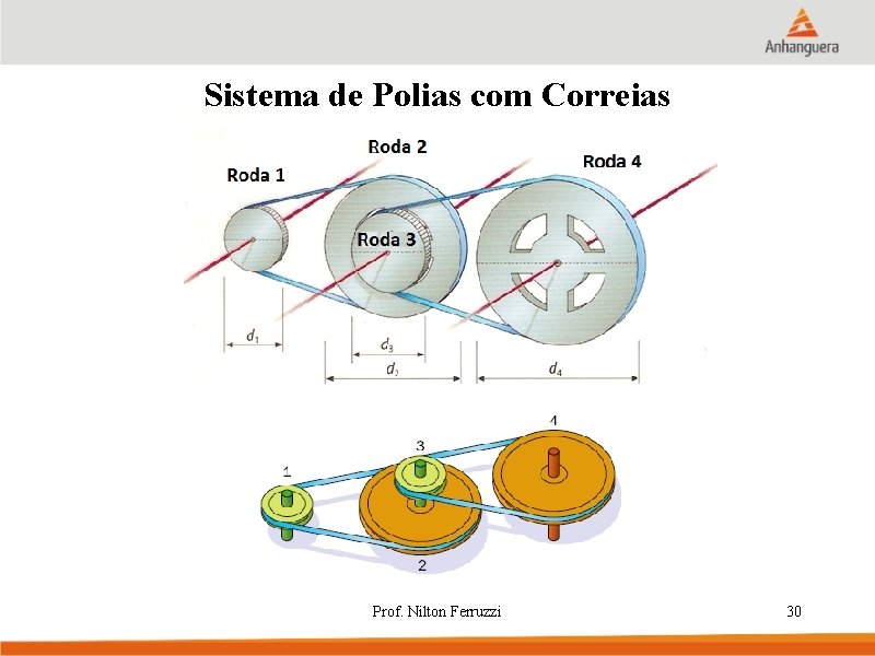 Sistema de Polias com Correias Prof. Nilton Ferruzzi 30 